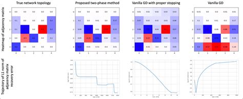 Image result for GD Fix versus Mode
