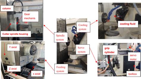 Sub Programs CNC 的图像结果
