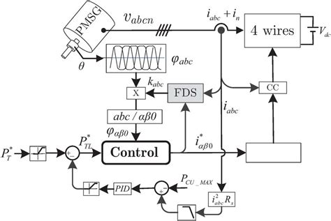 Image result for Controlled Diagram Example