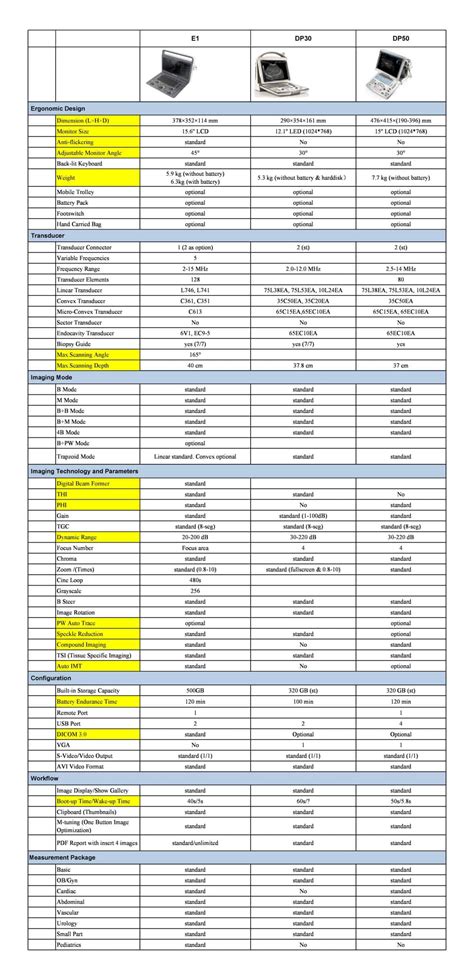 Image result for Easy Comparison Chart