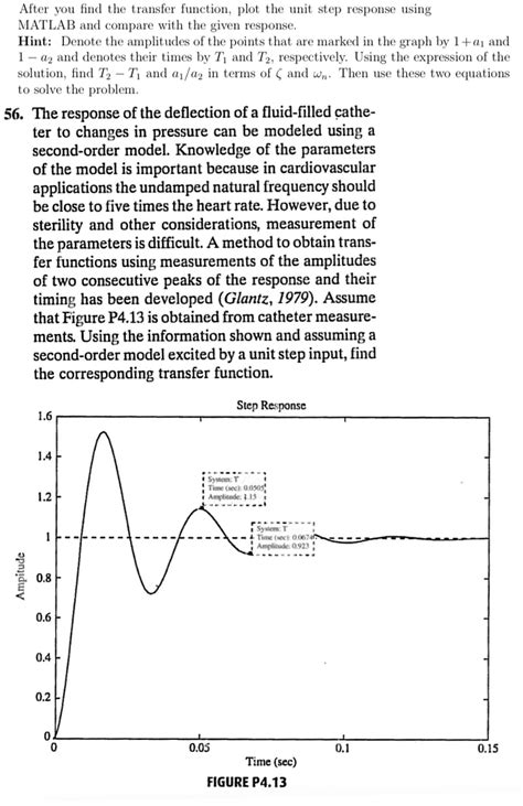 Image result for MATLAB Plot Transfer Function