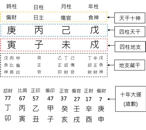 【基礎教學】八字結構怎麼看，認識5個八字基本構造 - 清心閣