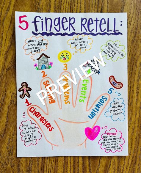 5 Finger Retell Anchor Chart - Etsy Canada | Classroom anchor charts ...