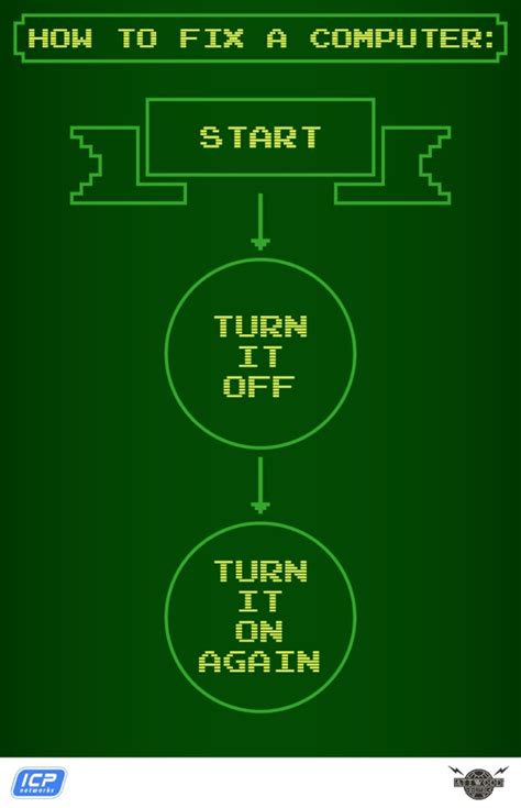 How to Fix My Computer Free 的图像结果