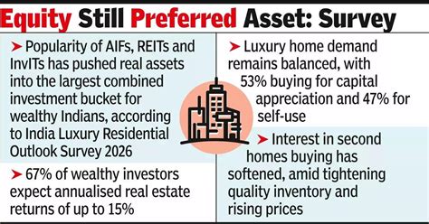 'Dollar assets gain favour among India's wealthy as Rupee depreciates ...