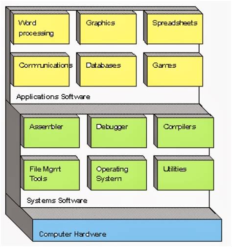 Classifications of Computer Software 的图像结果