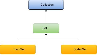 Image result for Java HashSet Examples