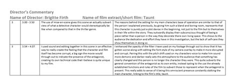 Image result for Director Commentary Interview