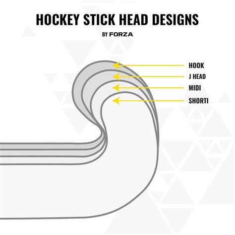 Hockey Stick Buying Guide | Choosing a Stick | Net World Sports
