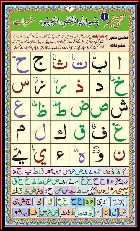 Noorani Qaida Page 2 - Lesson 1 : Basic Arabic Alphabets, Huroof e ...