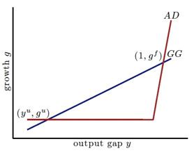 Remarks on Optimal Monetary Policy