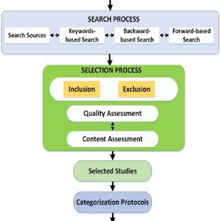 Image result for Research Methodology for .NET