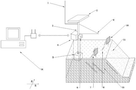 Image result for Statistical Visualization Examples
