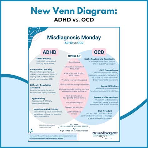 ADHD vs OCD - Neurodivergent Insights