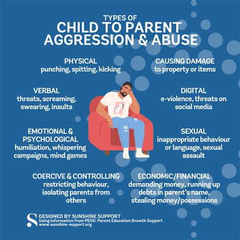 Types of Child To Parent Aggression & Abuse: Free Download - Sunshine Support