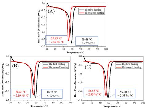 Influences of Process Parameters of Near-Field Direct-Writing Melt ...