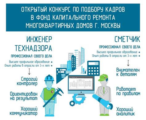 Инфографика о вакансиях в Фонде капитального строительства ...