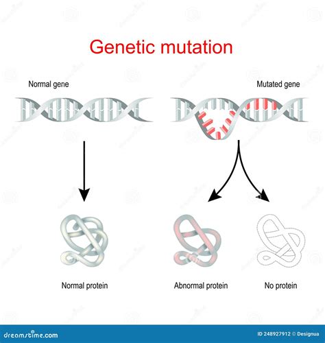 Image result for Mutation Science