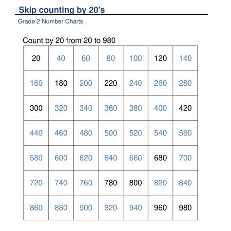 Skip Counting by 20s: A Mathematical Adventure | Made By Teachers