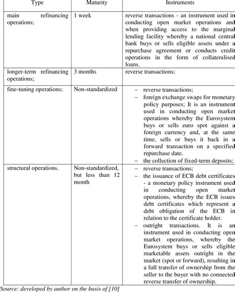 Open Market Operations 的图像结果