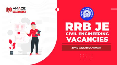 RRB JE Civil Vacancies: Zone-wise Breakdown