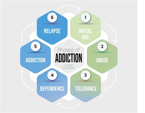 Addiction Behavior 的图像结果