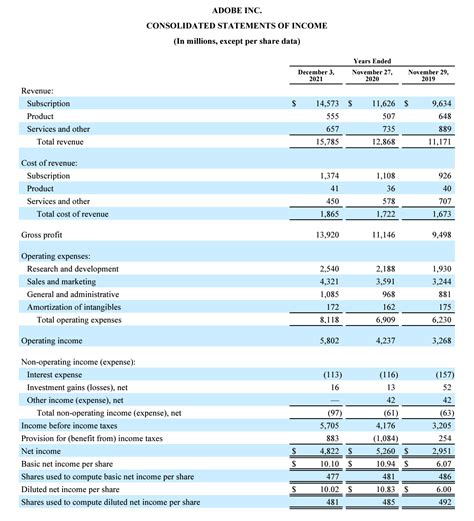 Image result for Operating Income vs EBITDA