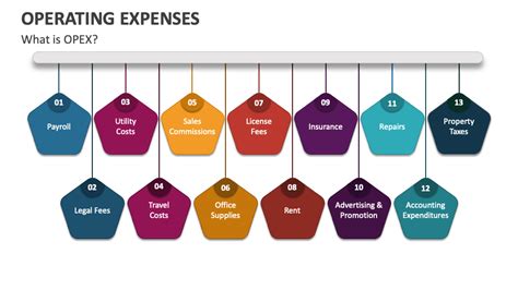 Image result for Operating Expnses