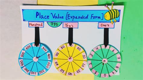 Image result for Expanded Tv2 Models