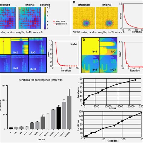 Dijkstra's Algorithm Java Iterative Not Recursive 的图像结果