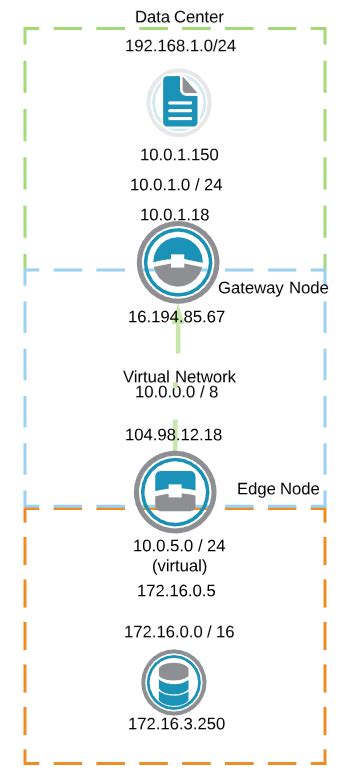 Image result for Virtual Networks Definition