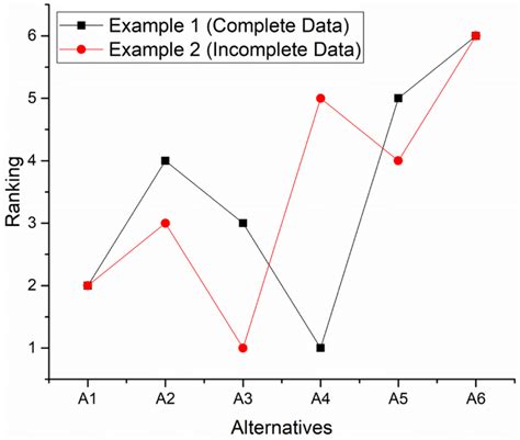 Image result for Comparative Analysis Example