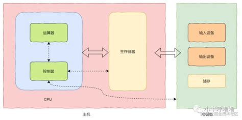 Image result for Selenium Tutorial with Python