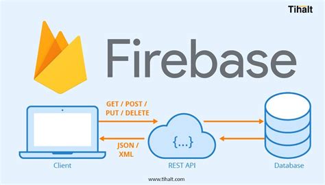 Image result for Firebase Design Ideas