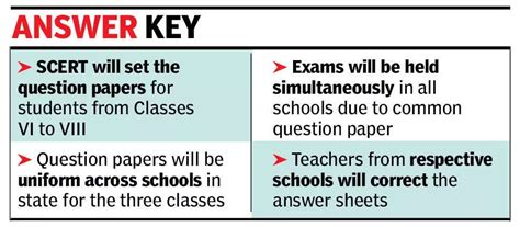 Uniform question papers for Goa board’s Classes VI-VIII