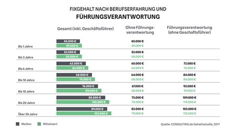 Management Consultant Salary