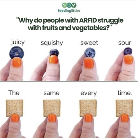 ARFID & Rumination Syndrome - Rising Wellness