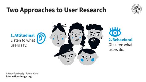 User Research Model 的图像结果