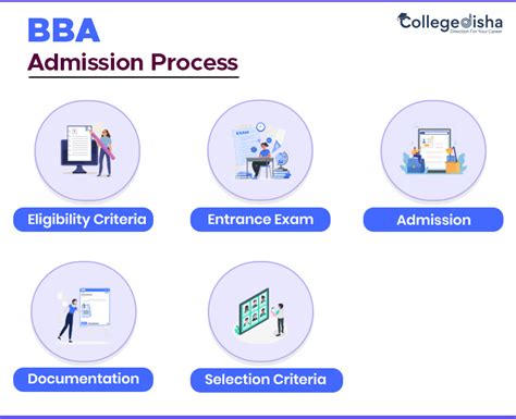 Image result for BBA Admission Process