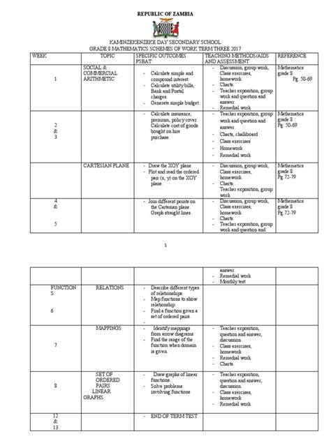 Image result for Class 8 Maths Project Chart