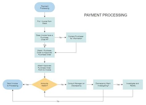 Image result for Foreach Loop Workflow Diagram