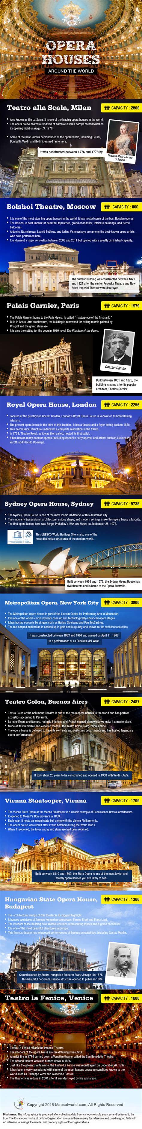 Opera Houses Around The World