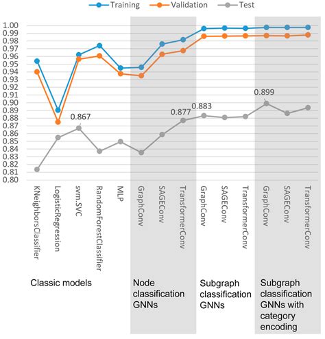 Incorporating Context into BIM-Derived Data—Leveraging Graph Neural ...