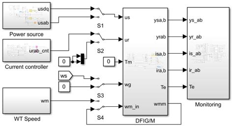 A Dynamic Modeling Approach: Simplifying DFIG Theory, Simulation, and ...