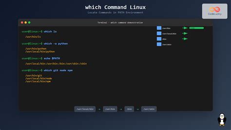 Image result for Command for Java Programs in Command