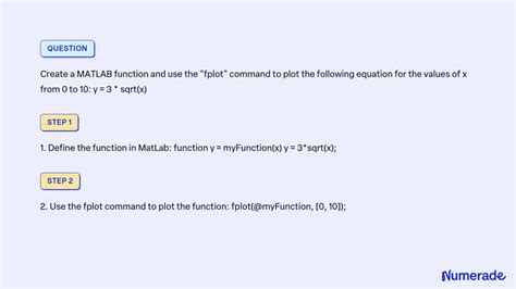 Image result for MATLAB Fplot