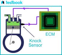 Knock Sensor Testing 的图像结果
