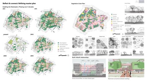 Catalytic Collisions | CEPT - Portfolio
