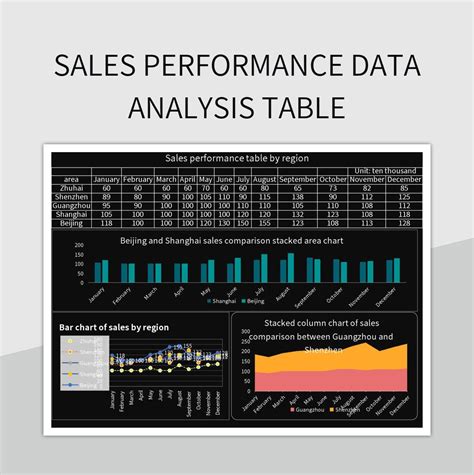 Image result for Excel Sales Data Analysis
