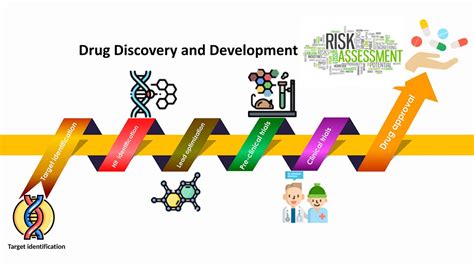 Benefit-Risk 的图像结果